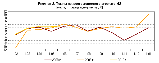 http://www.cbr.ru/analytics/10-1_image002.png