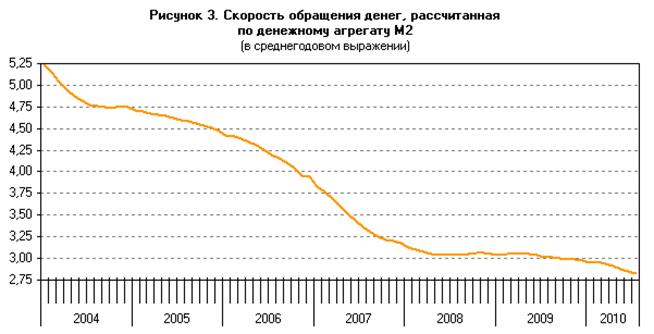 http://www.cbr.ru/analytics/10-1_image003.png